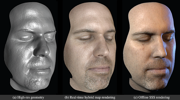 Diffuse To Normal Map Rapid Acquisition Of Specular And Diffuse Normal Maps